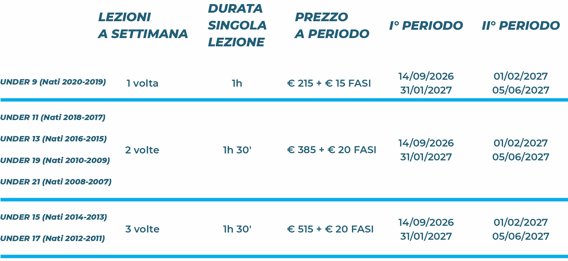 Corsi di arrampicata 2026 e 2027per bambini e ragazzi, Just Climb! Reggio Emilia Corsi di arrampicata 2026 e 2027per bambini e ragazzi, Just Climb! Reggio Emilia
